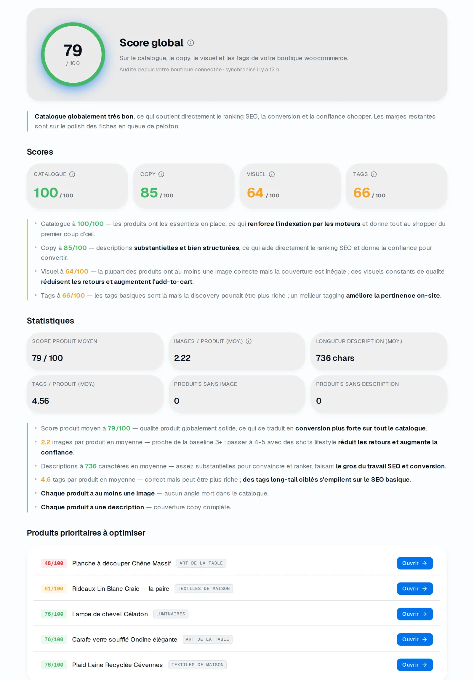 OneShopLab dashboard: overall score 79/100, per-axis scores (catalog, copy, visuals, tags), statistics and the priority products to fix